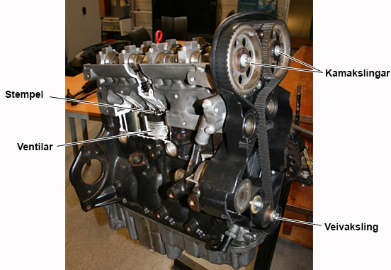 4 Motor og motorsystem