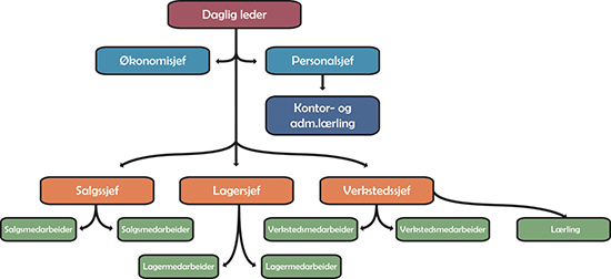 Organisasjonskart.jpg